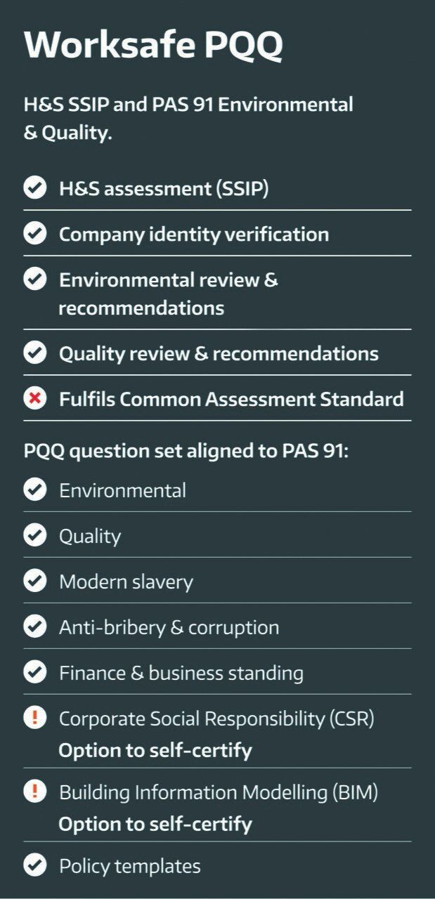 SMAS Worksafe PQQ Table